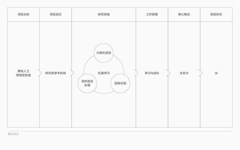 設(shè)計(jì)概念.jpg